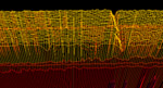 3D Abtastung